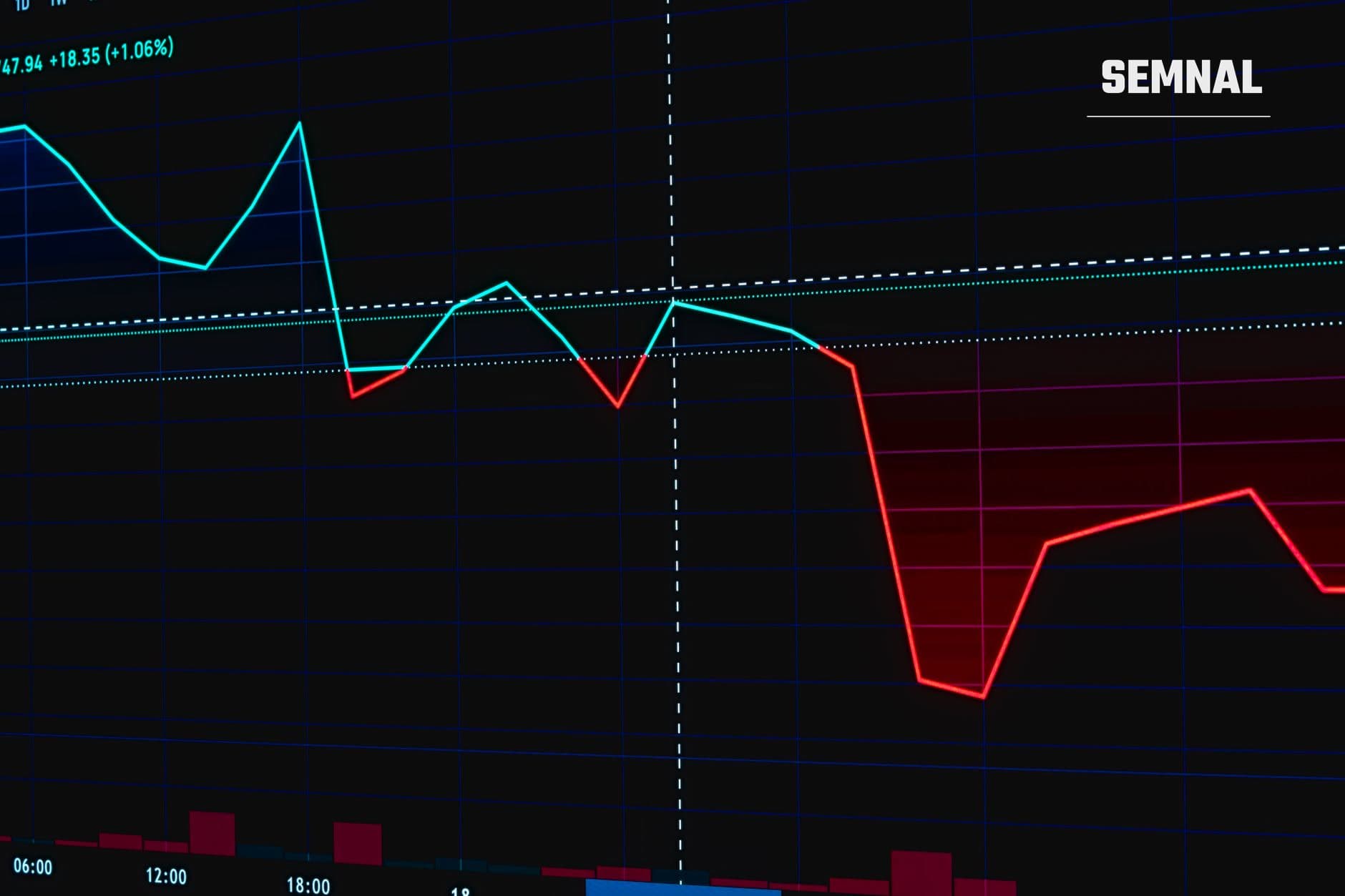 Grafic de piață cu linii colorate arătând fluctuații și scădere economică, cu linii cyan și roșii pe fundal negru și grilă albastră, reprezentând prognoza de scădere. (Foto: Rafael Minguet Delgado / Pexels)