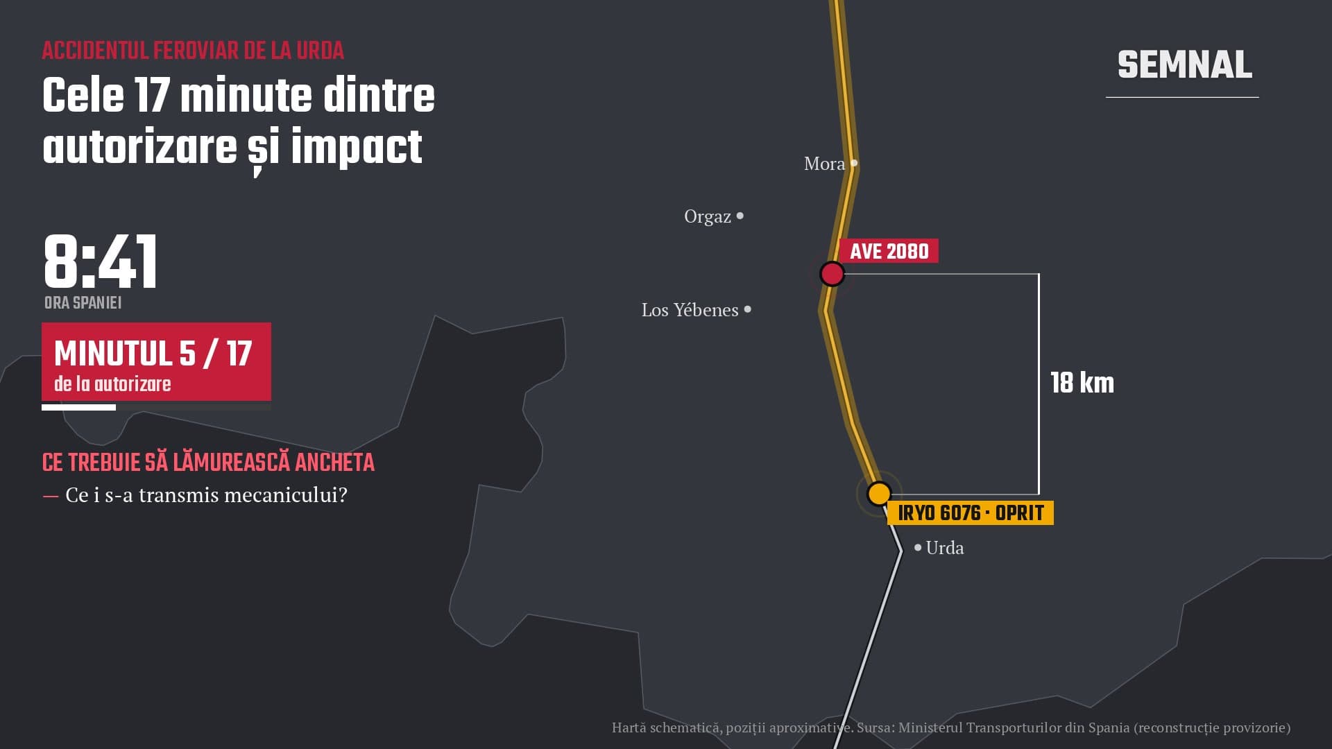 Hartă schematică a liniei Madrid-Sevilla în provincia Toledo, cu trenul AVE la 19 km în spatele trenului Iryo oprit lângă Urda