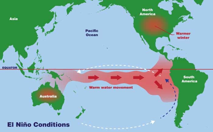 El-Nino