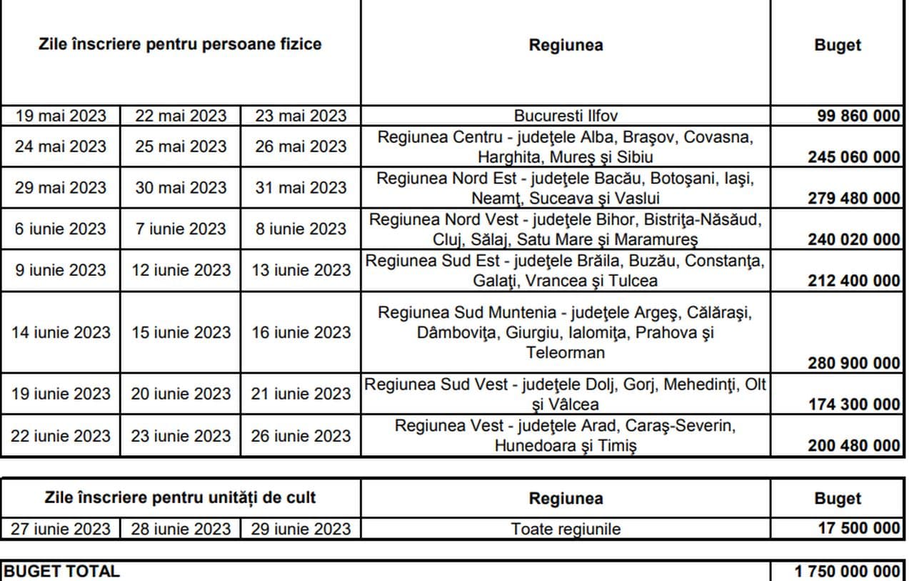 Cerere intensă pentru sistemele fotovoltaice: fondurile au fost epuizate în doar 9 minute pentru reg — Economie
