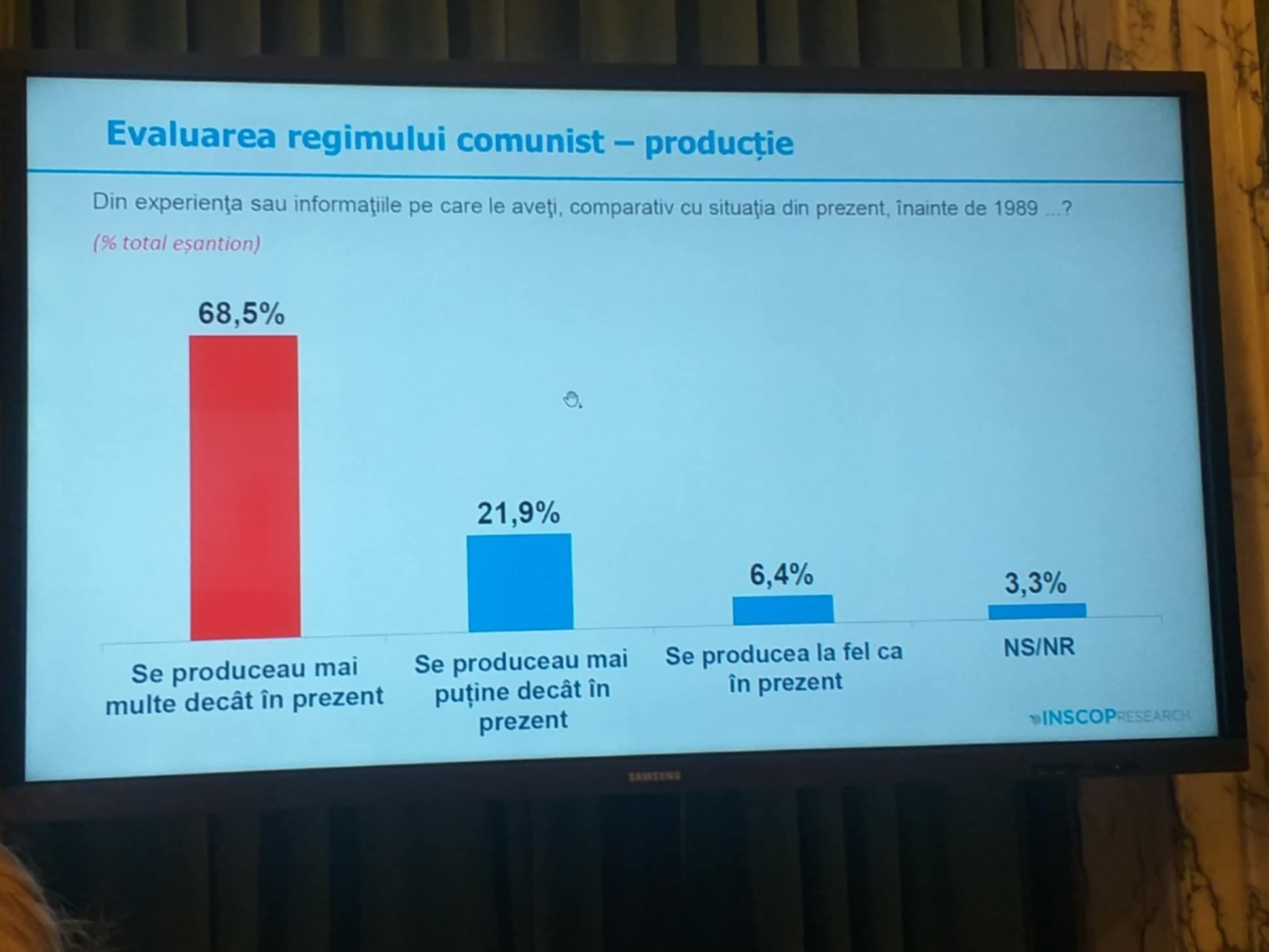Percepții nostalgice despre comunism: realitate sau mit? Studiu INSCOP și o dezvăluire documentată contrazic imaginea idealizată a trecutului