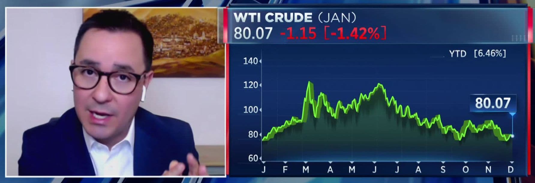 Analist financiar în studio de TV prezintând evoluția prețului petrolului WTI Crude la 80.07 dolari pe baril, cu grafic de fluctuații anuale și date de piață în timp real.