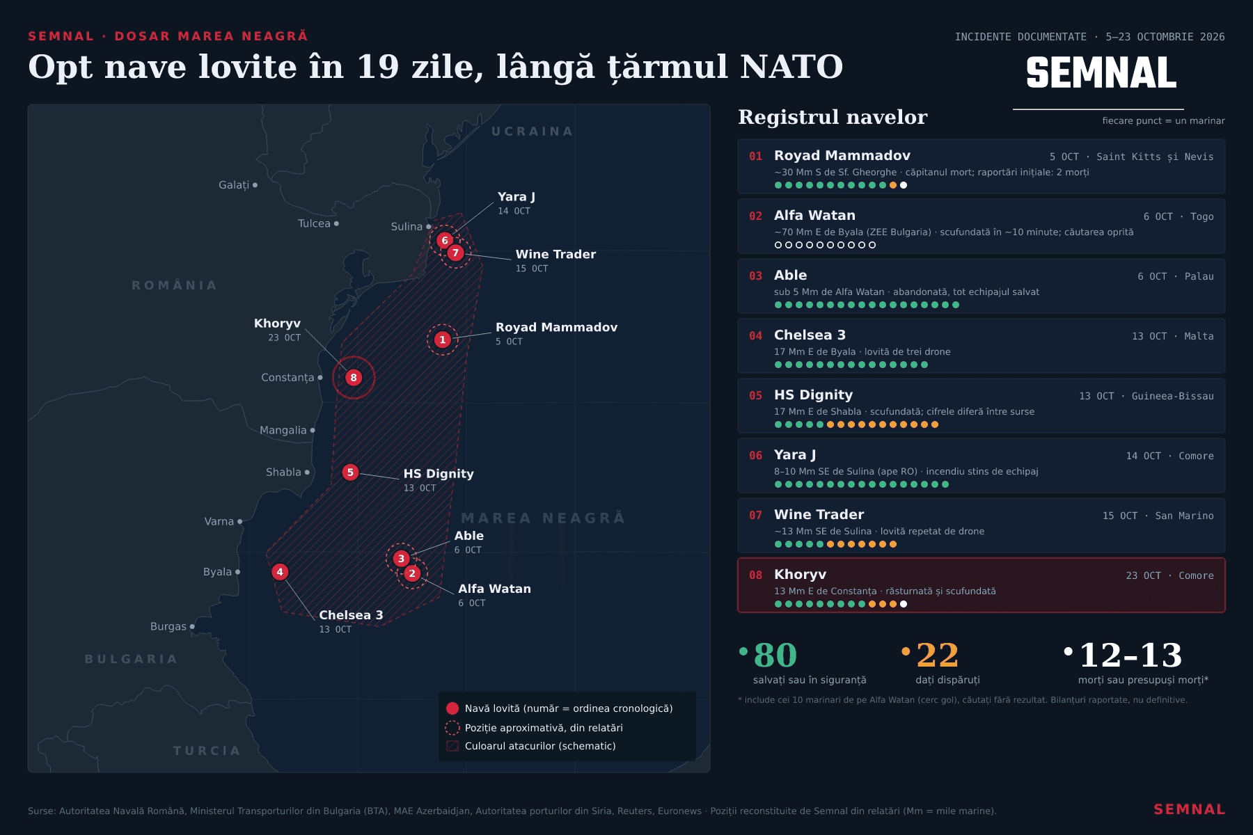 Harta Semnal cu cele opt nave comerciale lovite în vestul Mării Negre între 5 și 23 octombrie 2026, în largul României și Bulgariei, și bilanțul marinarilor