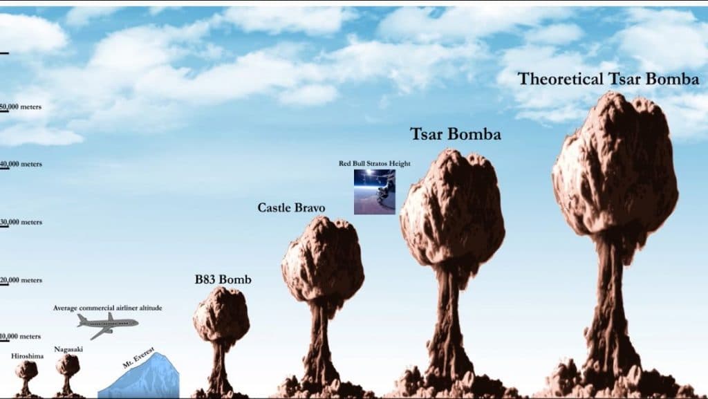 Rusia și pericolul unui război nuclear. Cât de real este acest pericol?