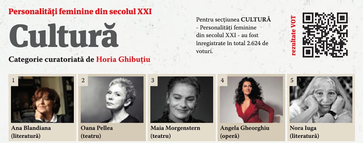 Cele mai apreciate Personalități feminine din secolul XXI