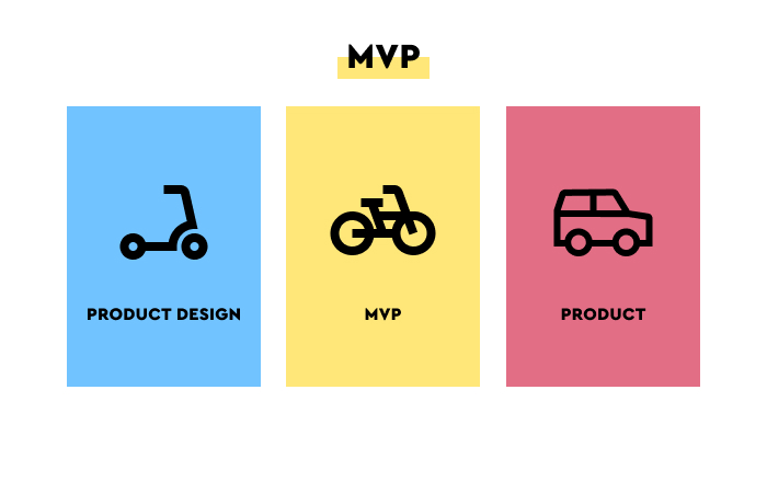 what_is_an_mvp_4