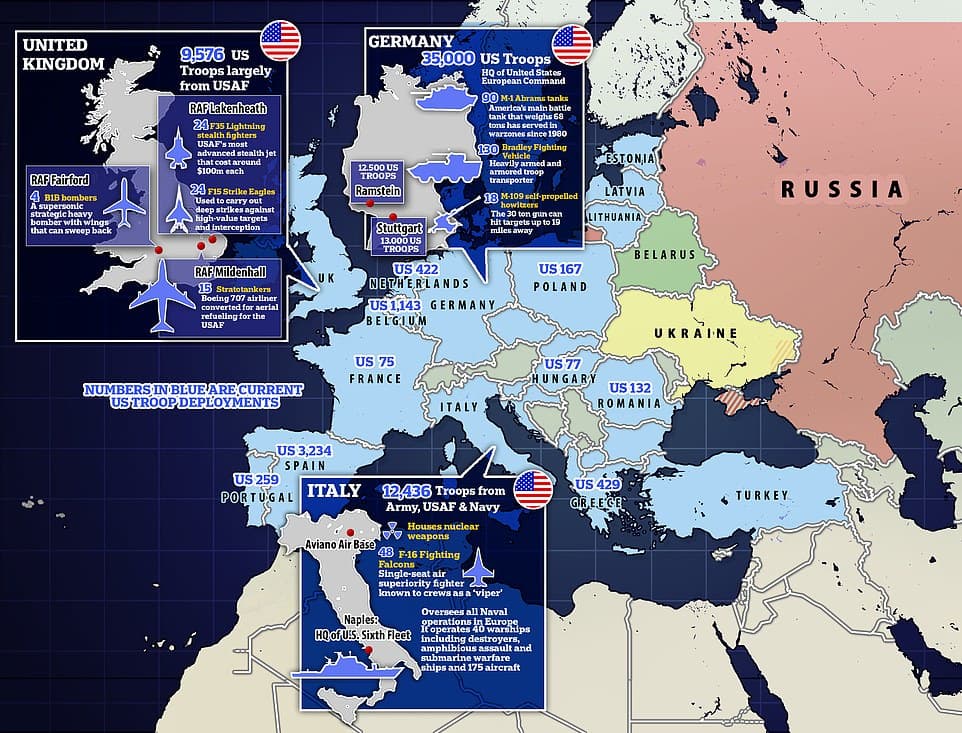 bazale americane din europa